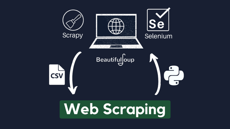 Web Scraping