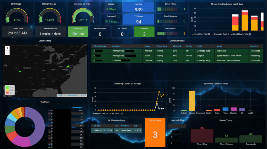 Power BI vs. Kibana The Ultimate Comparison Challenging Coder